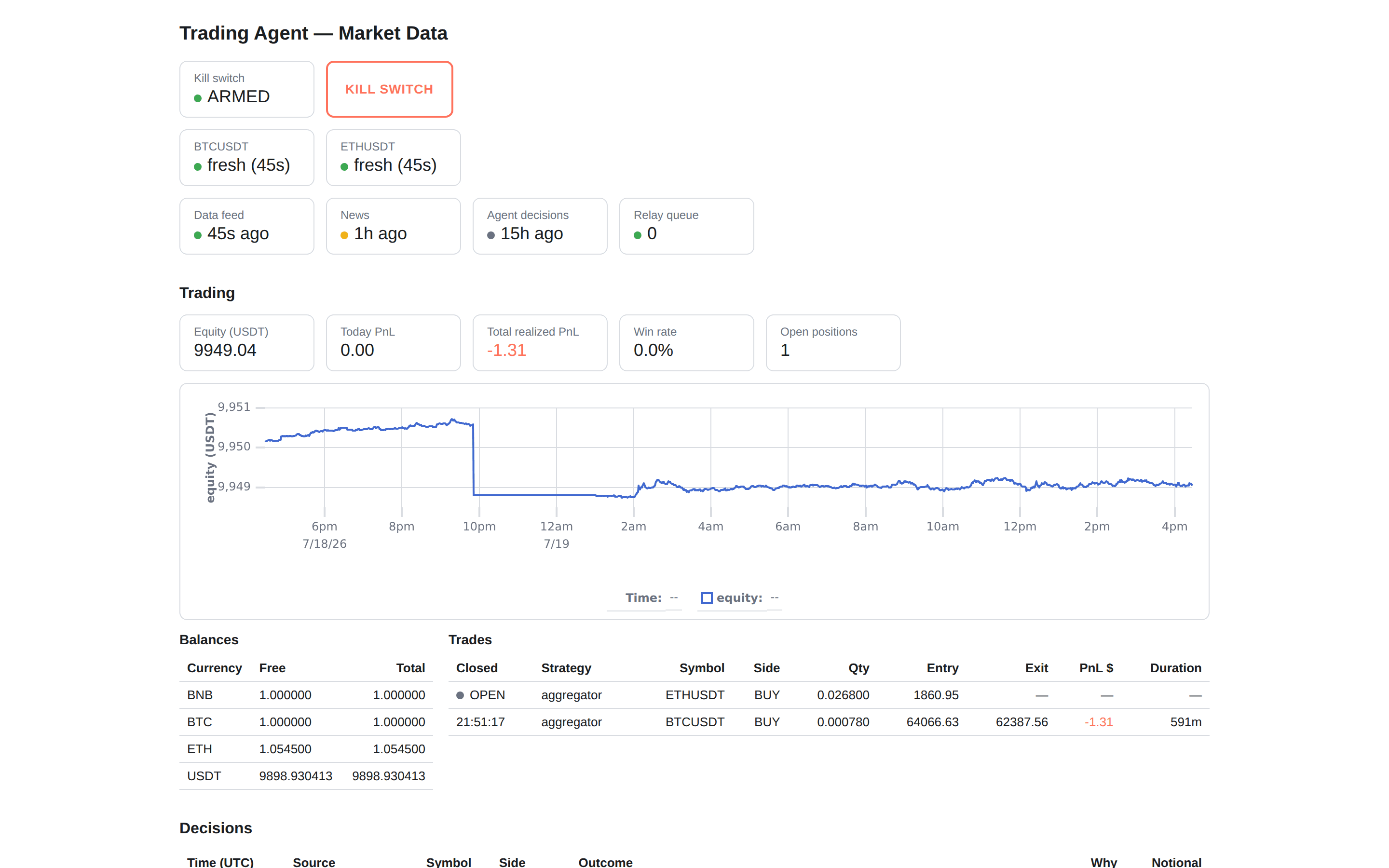 4Agent dashboard — kill switch, live equity curve, balances, and trade log